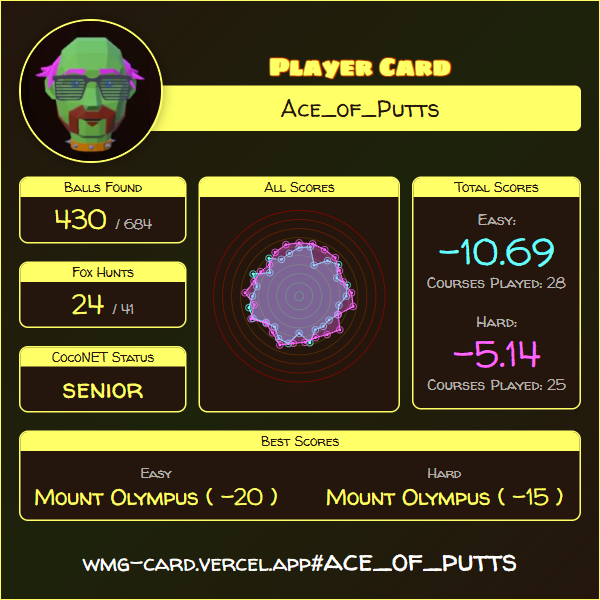Player Card: ace_of_putts