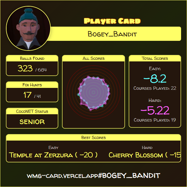 Player Card: bogey_bandit