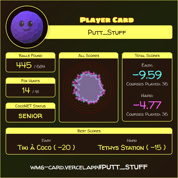 Player Card: putt_stuff