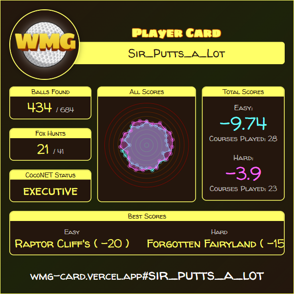 Player Card: sir_putts_a_lot